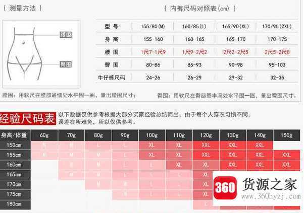 m号是160还是165