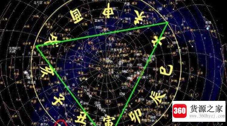 阳历是公历吗