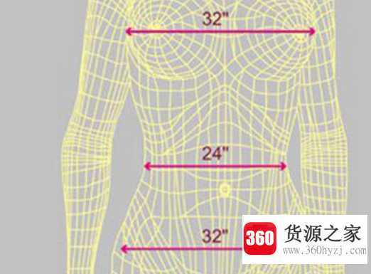 三围顺序分别是什么