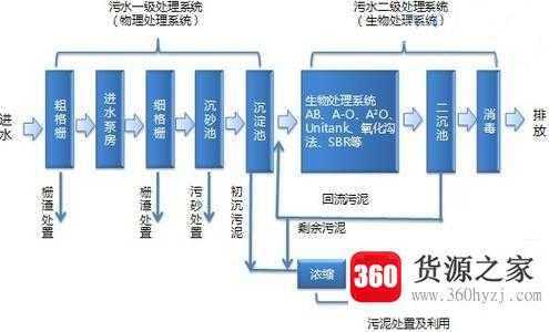 污水处理厂是什么单位