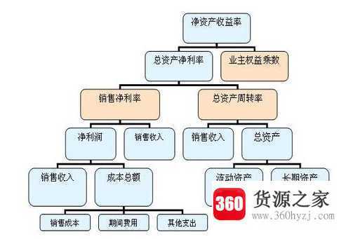 什么是净资产收益率