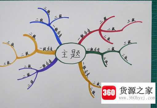 思维导图怎么画