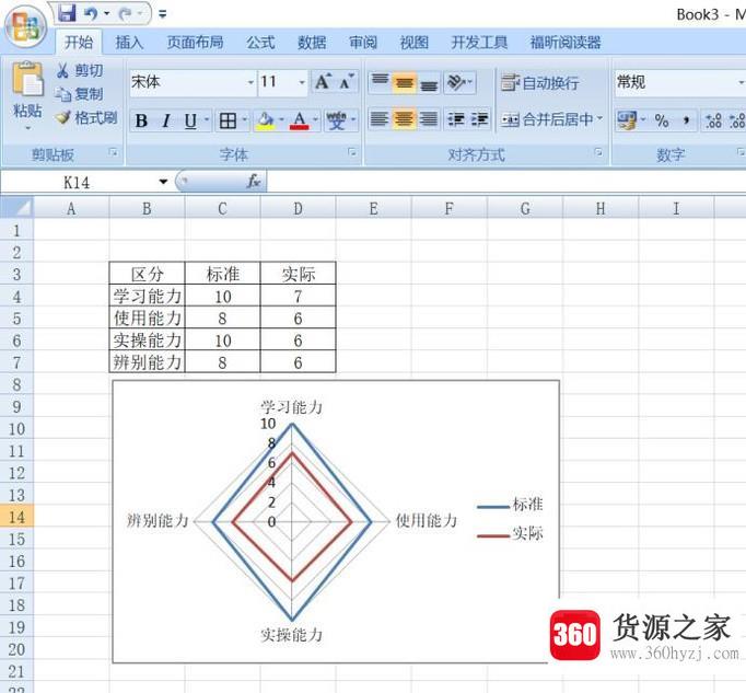 excel雷达图怎么制作