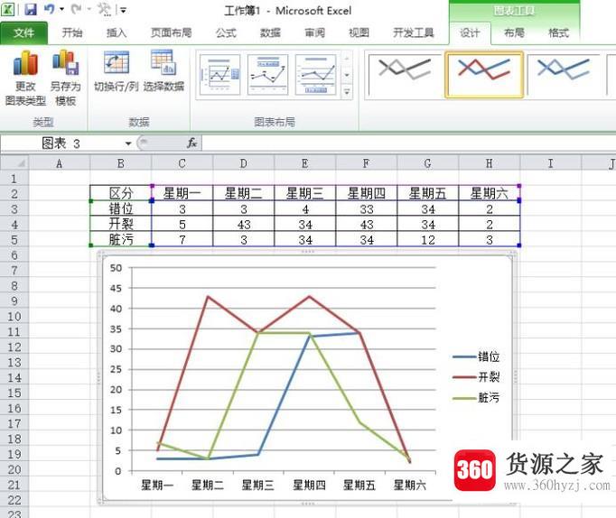 怎么用excel表格画统计图