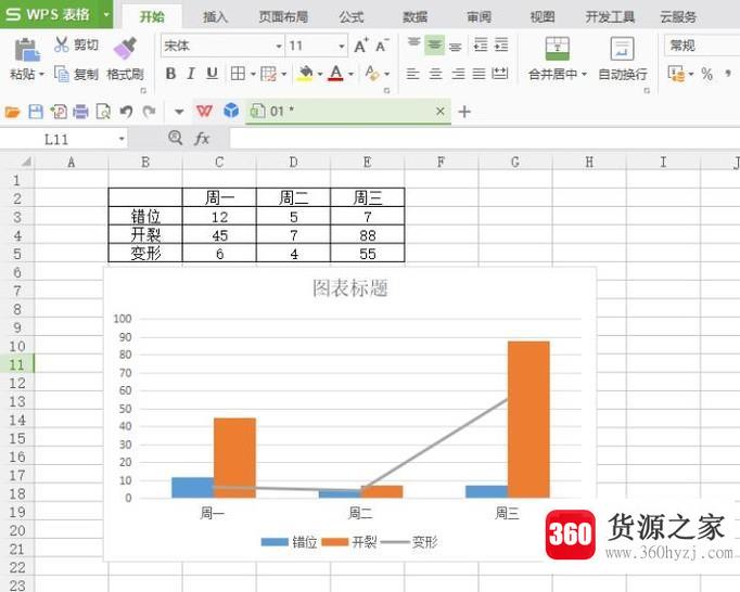 wps中柱状图加折线图怎么做