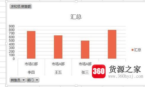 excel怎么制作动态图表？