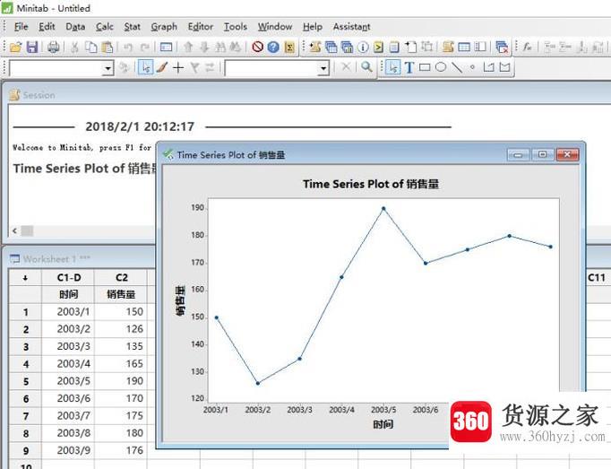 怎么用minitab软件制作时间序列图
