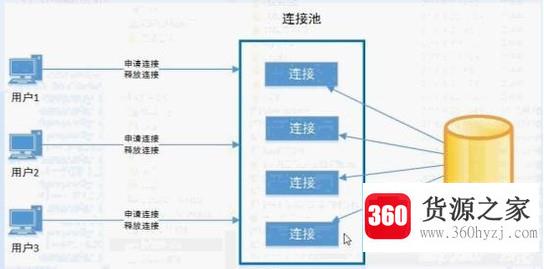 javaweb的学习路线