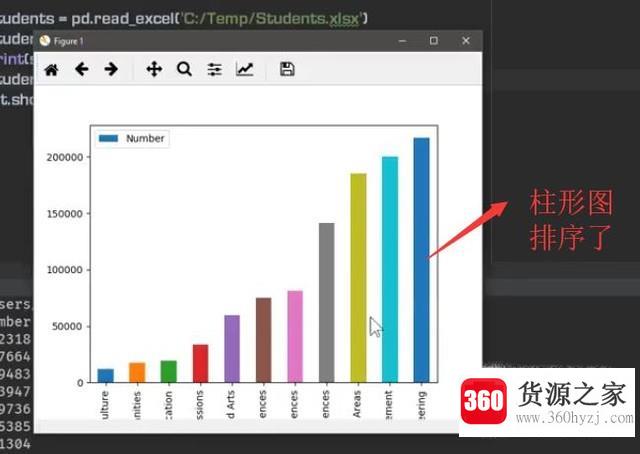怎么利用python中的pandas库绘制柱形图