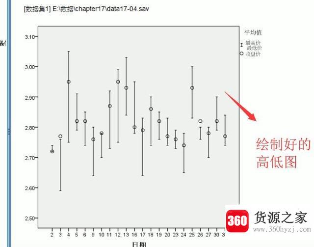 怎么在spss软件中绘制高低图