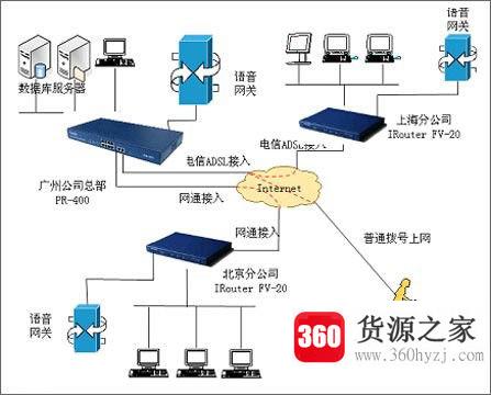 vpn是什么？