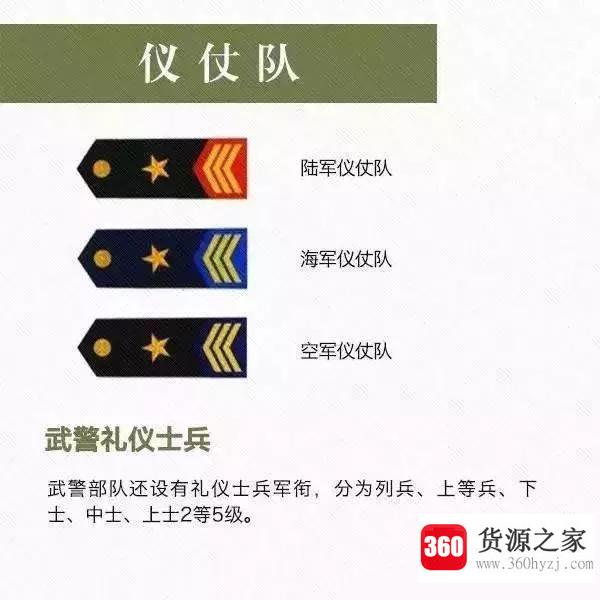 军衔等级排名是怎样的？