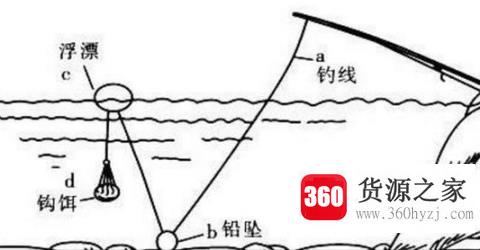 海竿钓浮怎么安装方法
