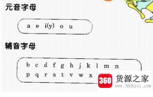 元音字母有哪些？