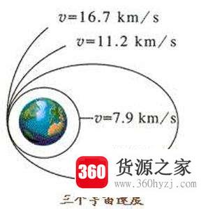 第一宇宙速度是多少