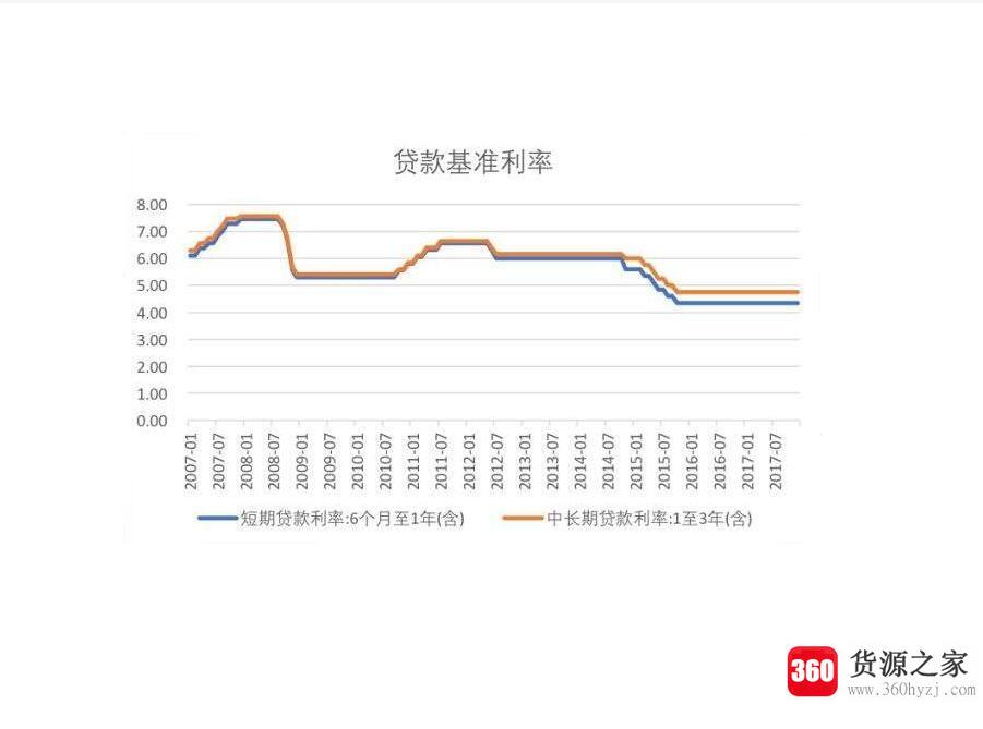 lpr是什么意思？