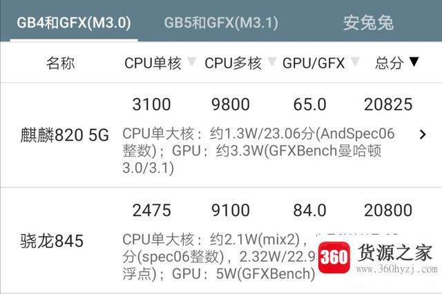 麒麟820相当于骁龙多少？