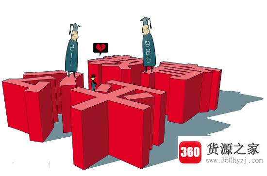 985211大学是什么意思？