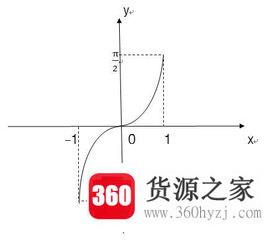 arcsinx与sinx的关系是怎样的？