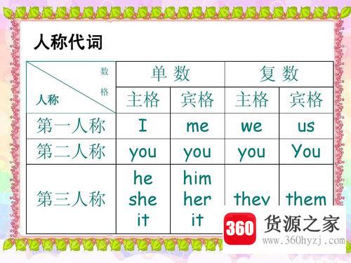 第一人称第二人称第三人称分别是什么？
