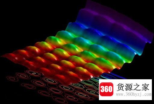 微观粒子包括电子和光都具有什么？