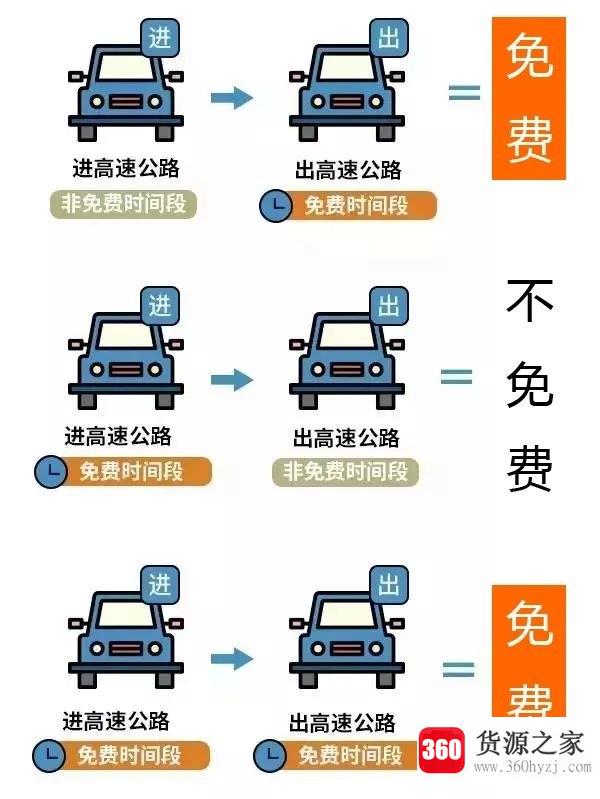 2021春节高速路什么时候免费？