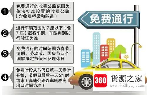 2021年清明节高速路免费时间规定是怎样的？