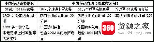 手机去了香港怎么上网？
