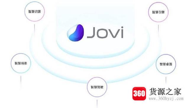 vivox21怎么用
