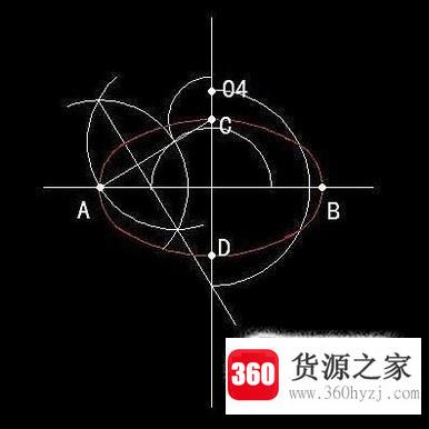 怎么画近似椭圆的方法