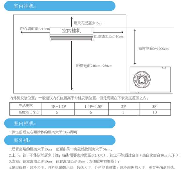 2021什么牌子的中央空调好