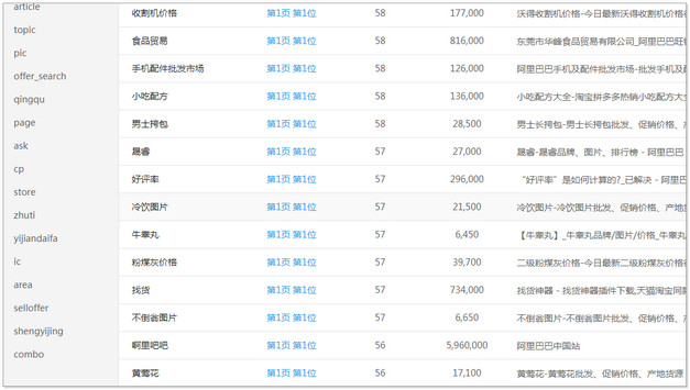 2个微信小程序关键词垄断技巧